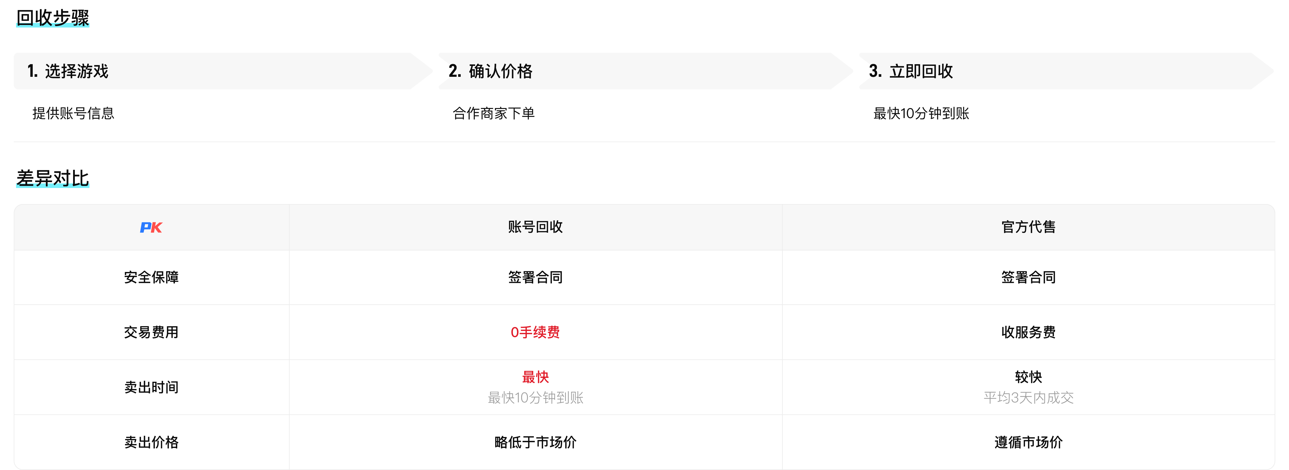 了解快速回收